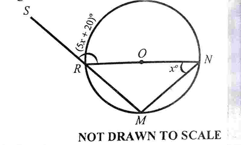 wassce waec problems involving circle geometry