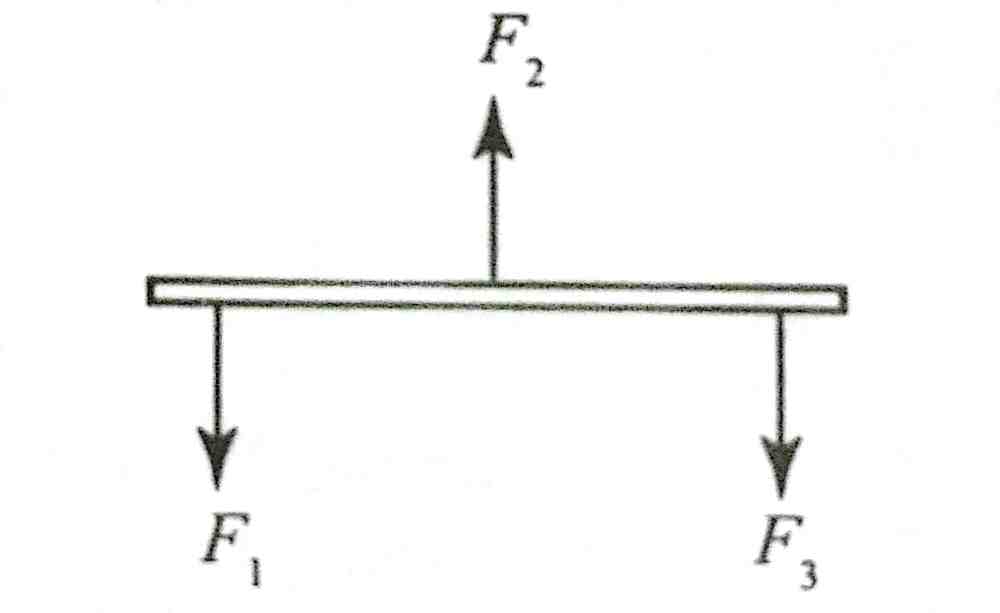 Jamb diagram showing equilibrium