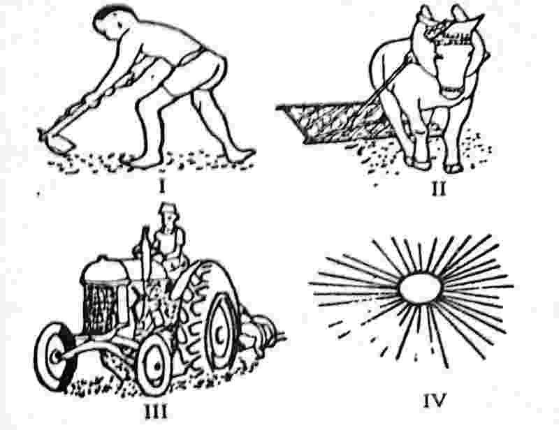 waec wassce diagram illustrating different sources of farm power