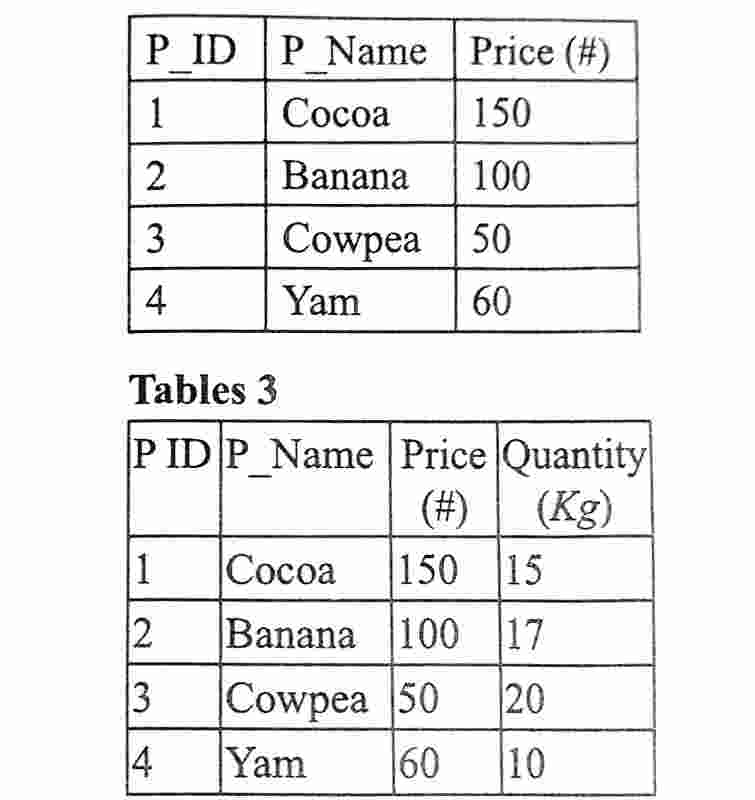 Wassce waec Microsoft access