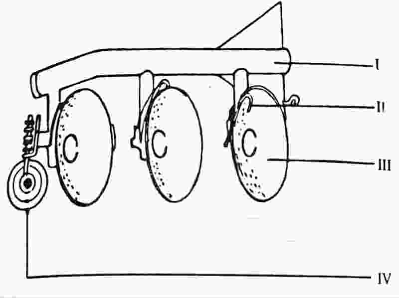 Wassce waec Farm implement used for turning the soil