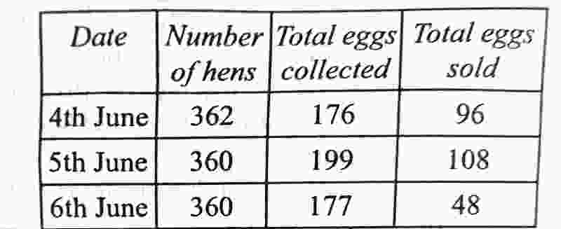 Wassce waec farm record