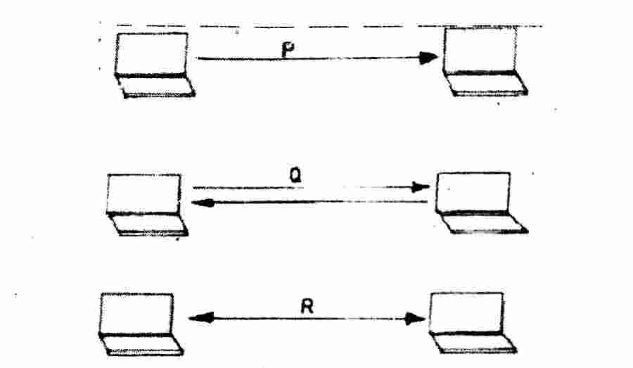 Wassce waec Full duplex transmission