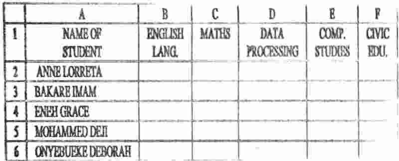 Wassce waec part of microsoft excel minimise and close