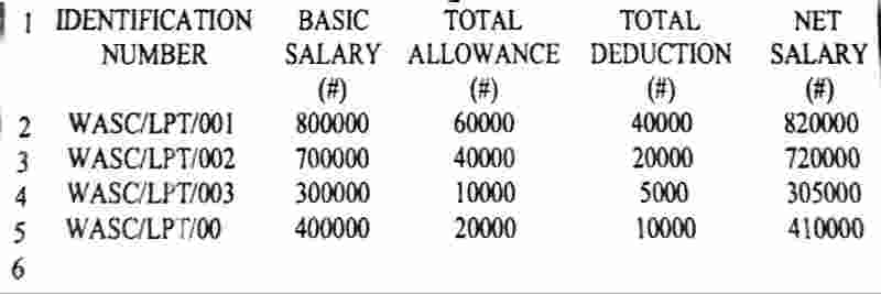 Wassce waec microoft excel worksheet