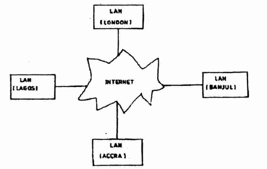 Wassce waec Wide area network